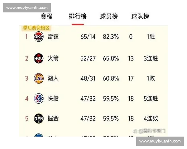 双核驱动!哈登保罗率火箭创队史最佳战绩,哈登首夺 MVP 双核驱动!哈登保罗率火箭创队史最佳战绩,哈登首夺 MVP